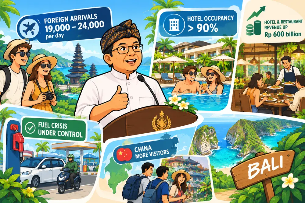 Illustration of Bali's governor saying foreign arrivals are steady at 19,000 to 24,000 a day, with tourists, hotels and restaurants around the island